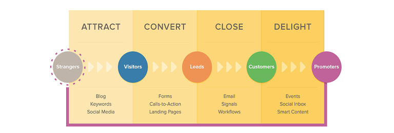 inboundmarketing